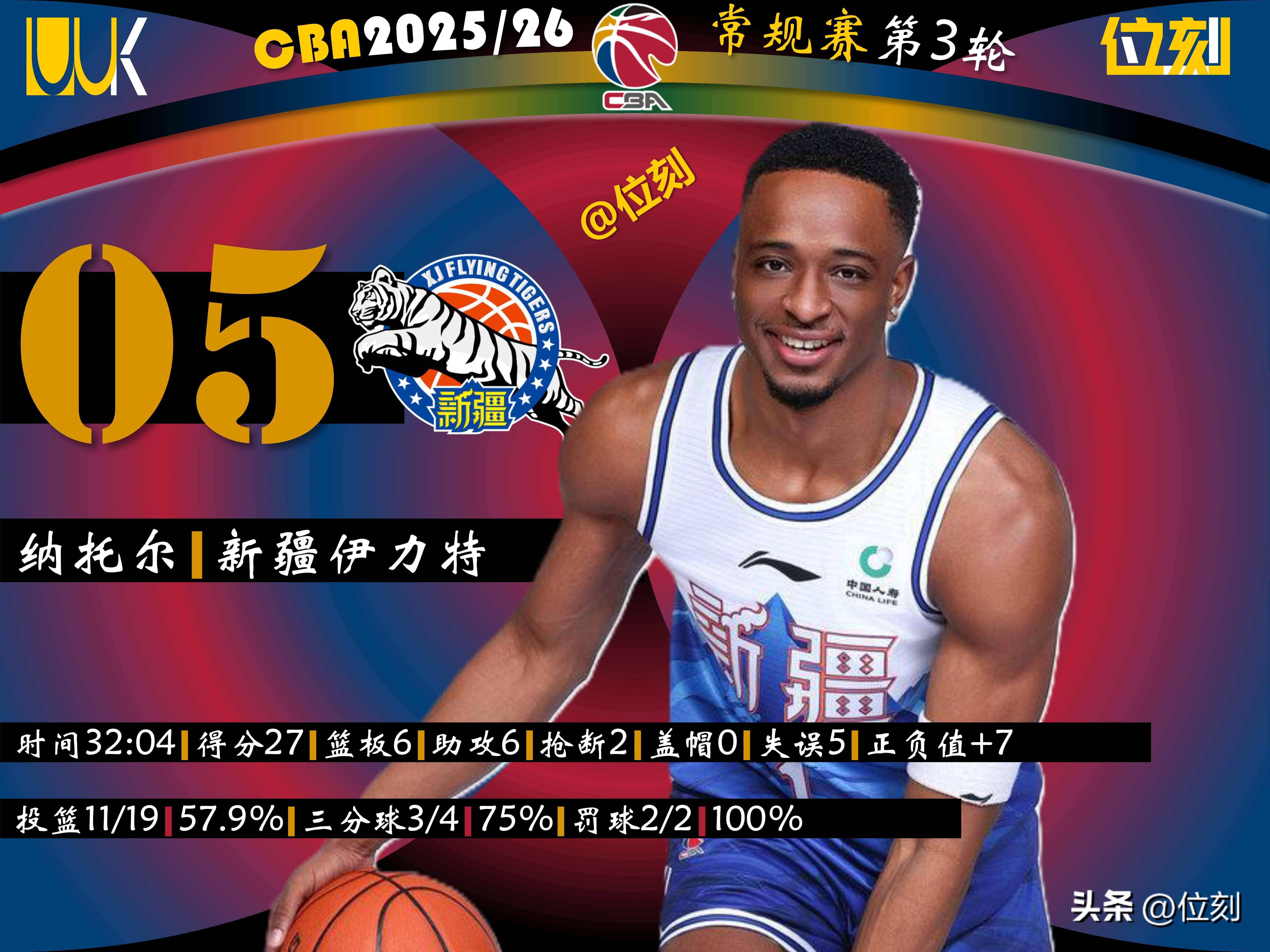 皇冠娱乐电竞-今晨曼城调整名单以备NBA季后赛今晨北京国安备战国王杯，Ming迎来三赛季高光表现看傻球迷(国安最新引援)